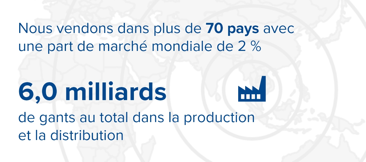 Sur quel marché sommes-nous présents ?